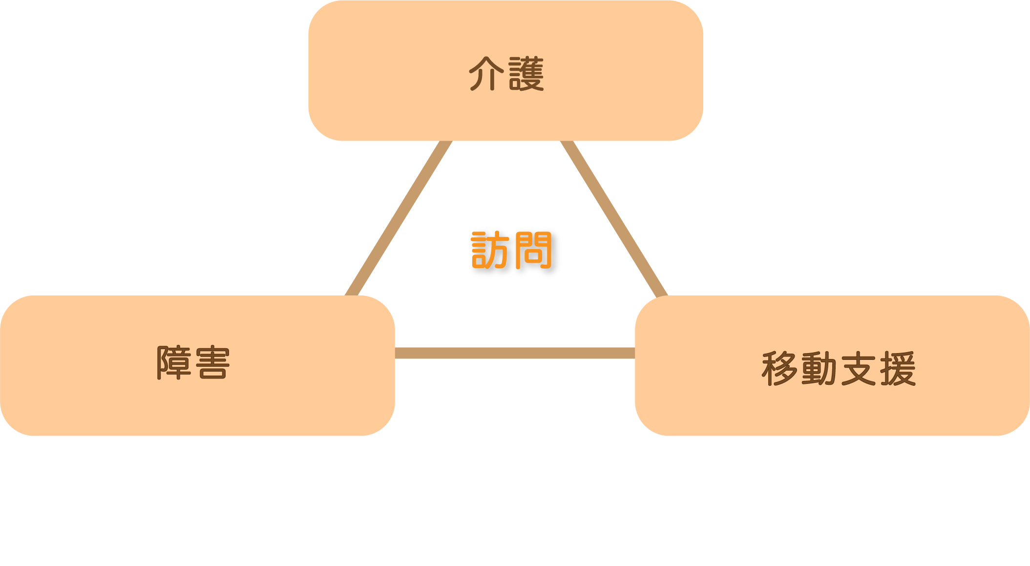 提供サービスの図解